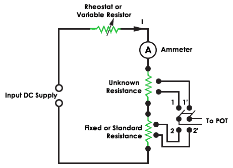 Resistance measurment using Potentiometer
