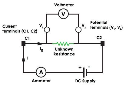 Voltmeter Ammeter method
