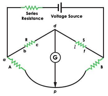 Wheatstone Bridge