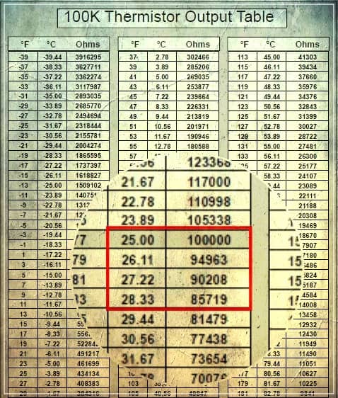 Thermistor Output Table