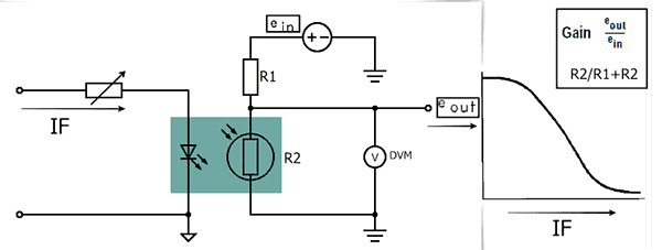 Analog Optocoupler Test Circuit Output