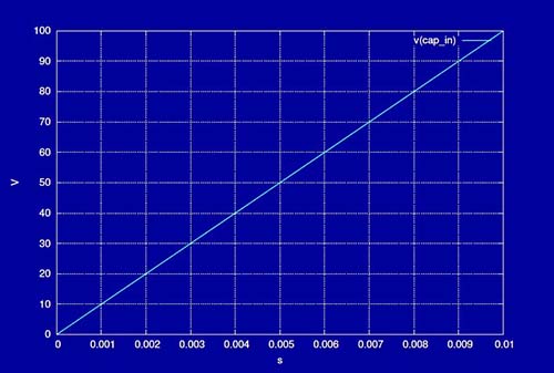 CC Source Capacitor CHG