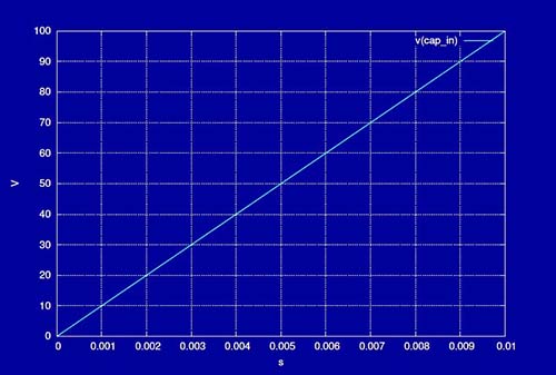 CC Source Capacitor CHG