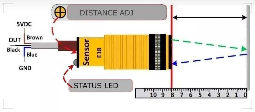 IR Sensor Outline