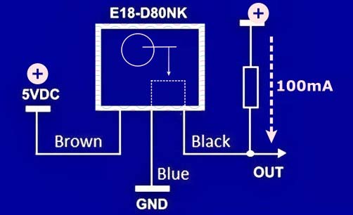 IR Sensor Output