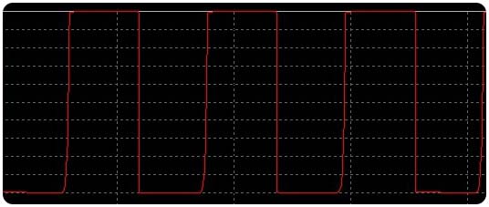 LED Current Waveform
