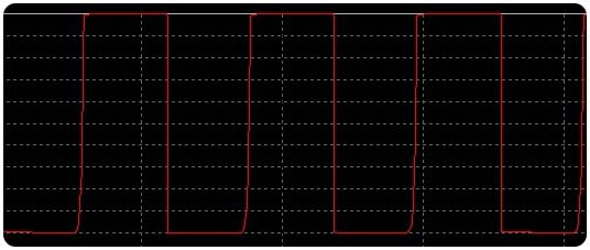 LED Current Waveform