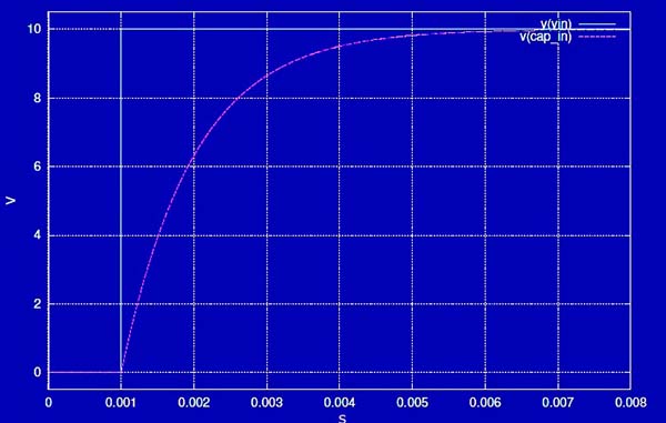 RC Network Capacitor CHG