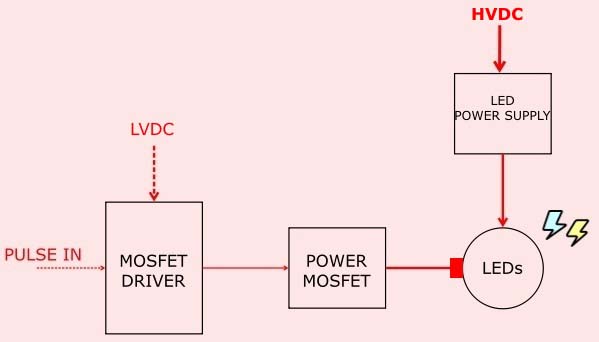 LED Flash Gun Diagram