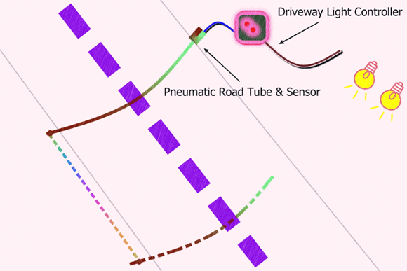 Driveway Setup Pointer