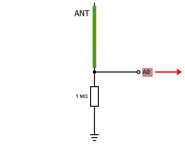 EMF Antenna