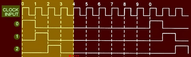 CD4017 Timing Q0-Q2