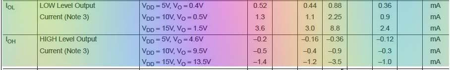 Datasheet Snip CD4017