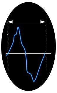 Power Spike One Cycle