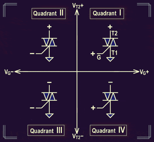 Triac Modes