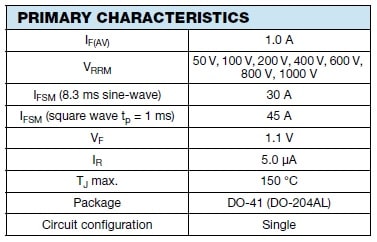 1N400x SPECIFICATION