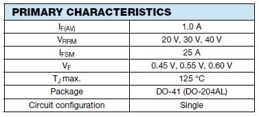 1N581x SPECIFICATION