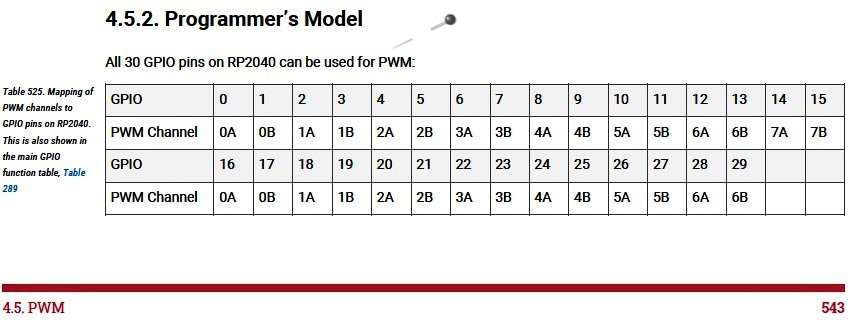 GPIO PWM Table