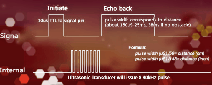 HC-SR04 Timing Diagram