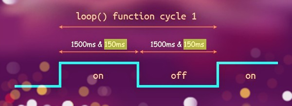 Loop Function 1 Cycle