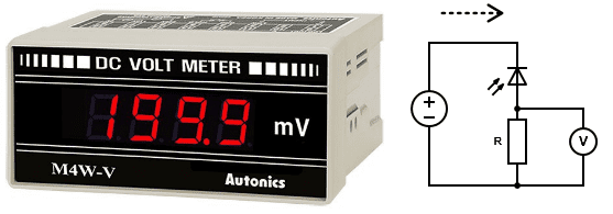 PD Meas mV Meter