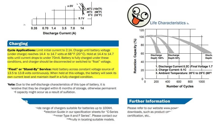 SLA Datasheet Snip