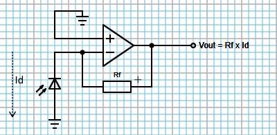 TI PD Amplifier Basic