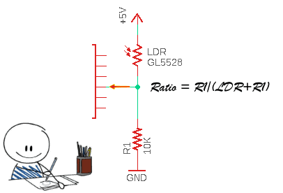 LDR Maths