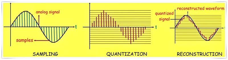 PCM Basics