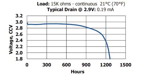 Coin Cell Plot