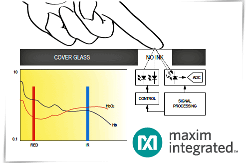 MAX3010x System Block Diagram