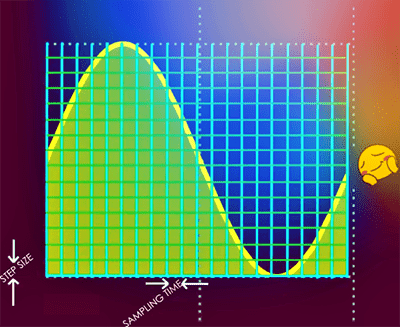 ADC Sampling