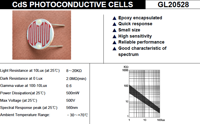 GL20528 LDR Specifications