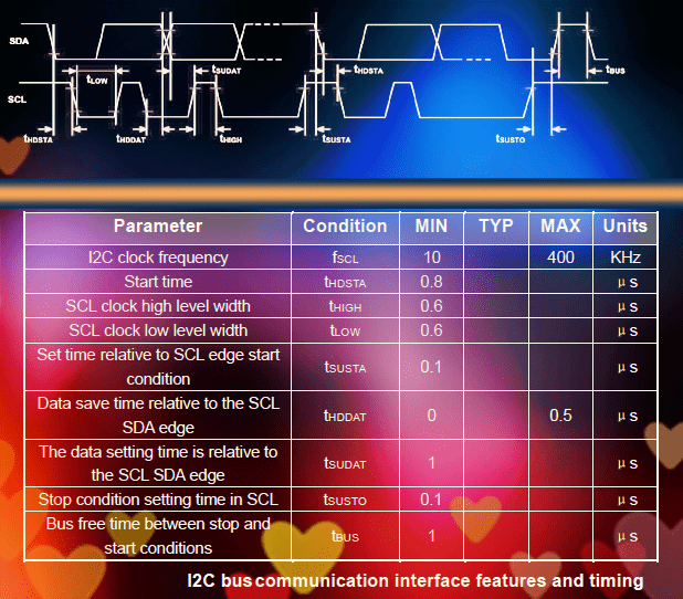 I2C Overview