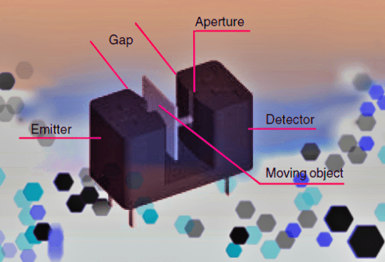 Transmissive Sensor Concept