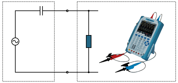 Scope Load Basic