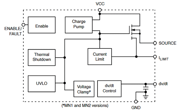 NIS5132 eFuse Block Diagram