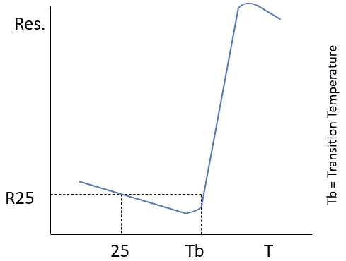PTC Graph