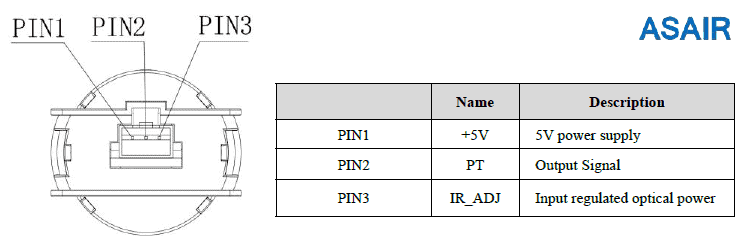 AZDM01 Pin Notation