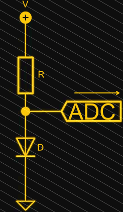 ADC R-D Idea