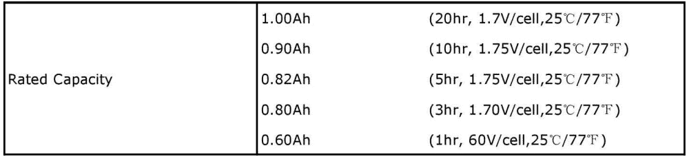 Rated Capacity Chart 4V 1Ah