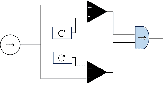 Window Comparator Basic