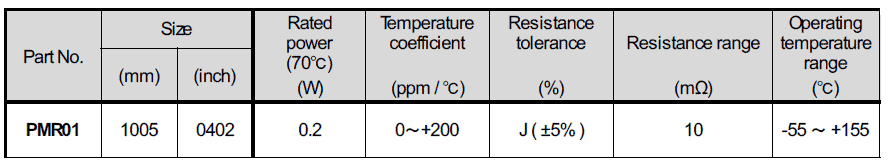 Shunt Data Snippet