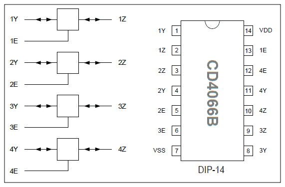 CD4066 Pin Data
