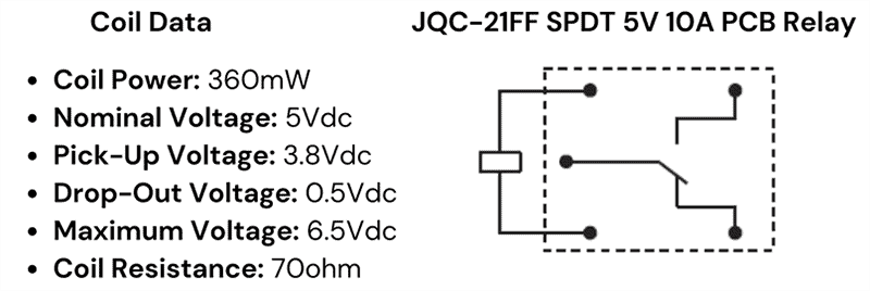 Relay Data